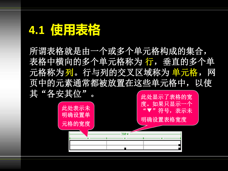 DW网页布局表格布局表格课件.ppt_第2页