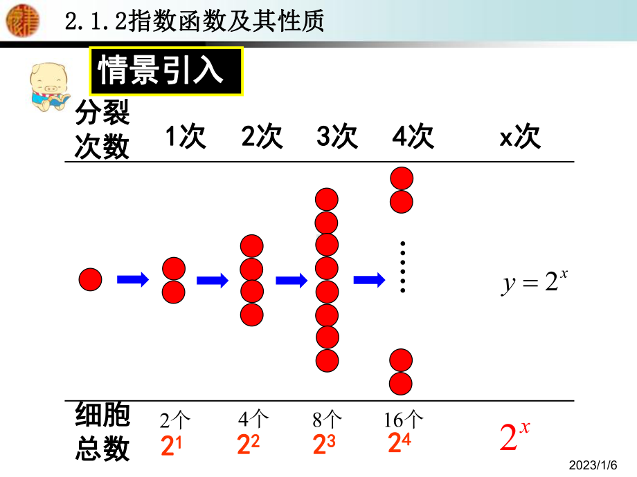 212指数函数及其性质课件2.ppt_第3页