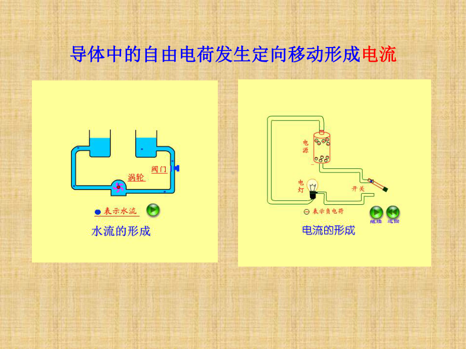 《科学探究：串联电路和并联电路的电流》课件2.ppt_第3页