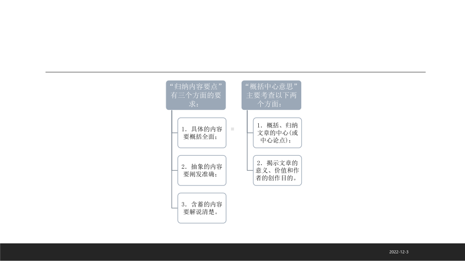 2021届高考语文：论述类文本阅读复习课件.pptx_第2页