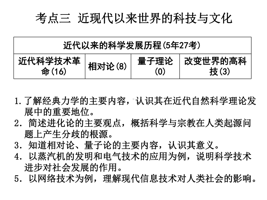 一轮复习近现代以来世界的科技与文化课件.ppt_第1页