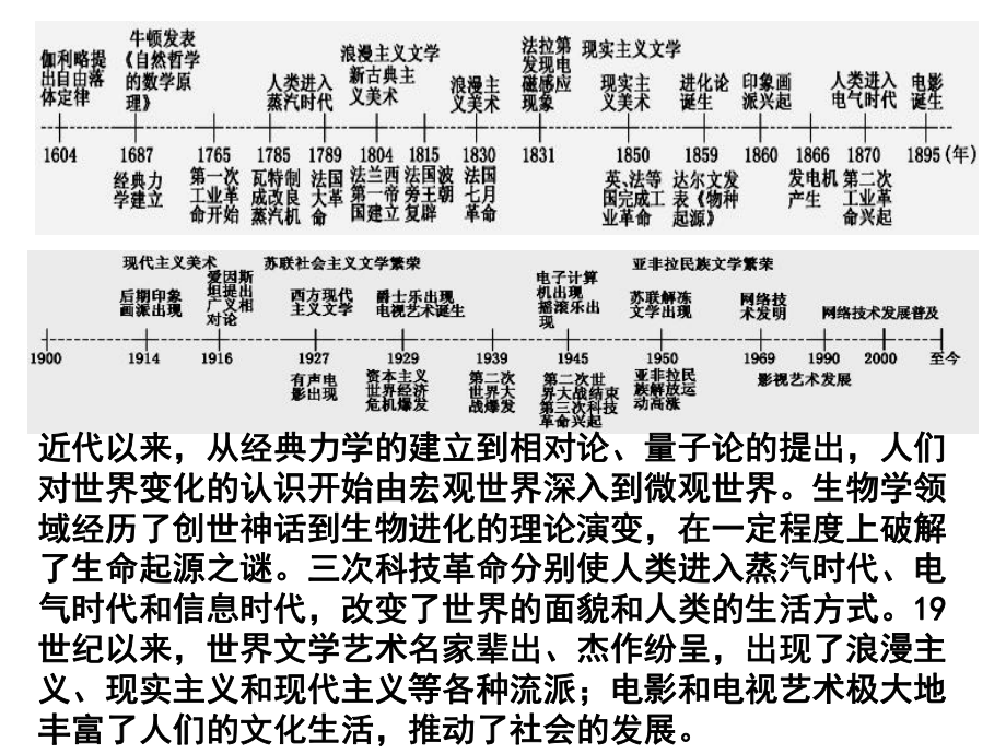 一轮复习近现代以来世界的科技与文化课件.ppt_第2页