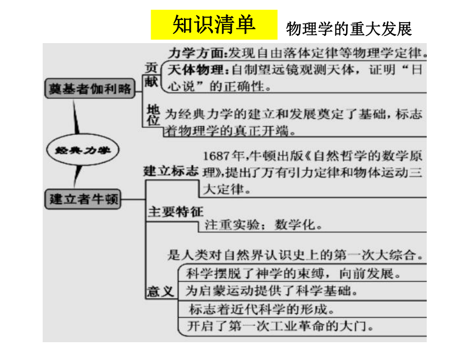 一轮复习近现代以来世界的科技与文化课件.ppt_第3页