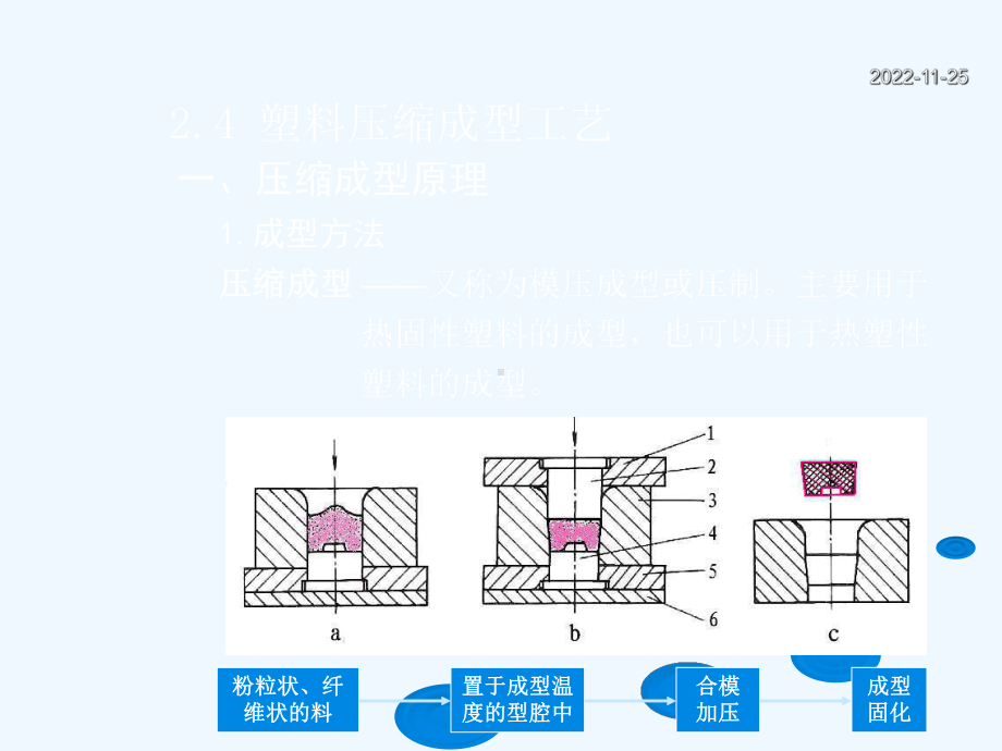 24压缩成型工艺课件.ppt_第3页