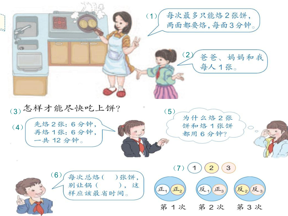 《数学广角烙饼问题》课件.ppt_第2页