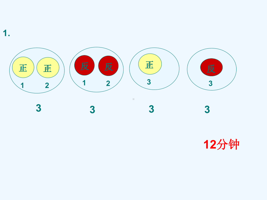 《数学广角烙饼问题》课件.ppt_第3页