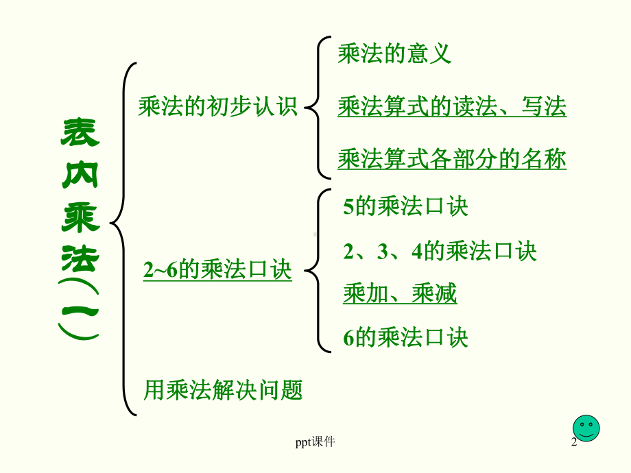 2-6乘法口诀整理和复习课件.ppt_第2页