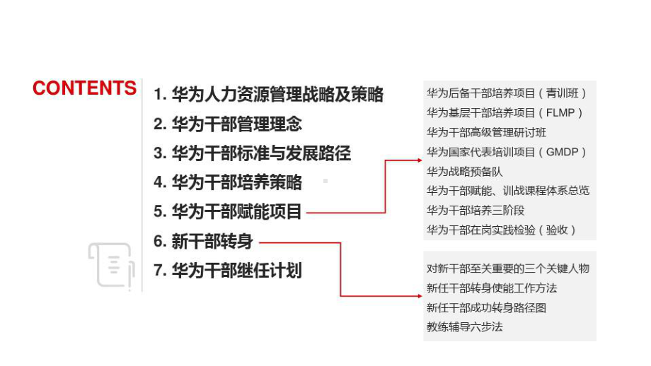 《华为干部赋能手册》值得收藏课件.pptx_第2页