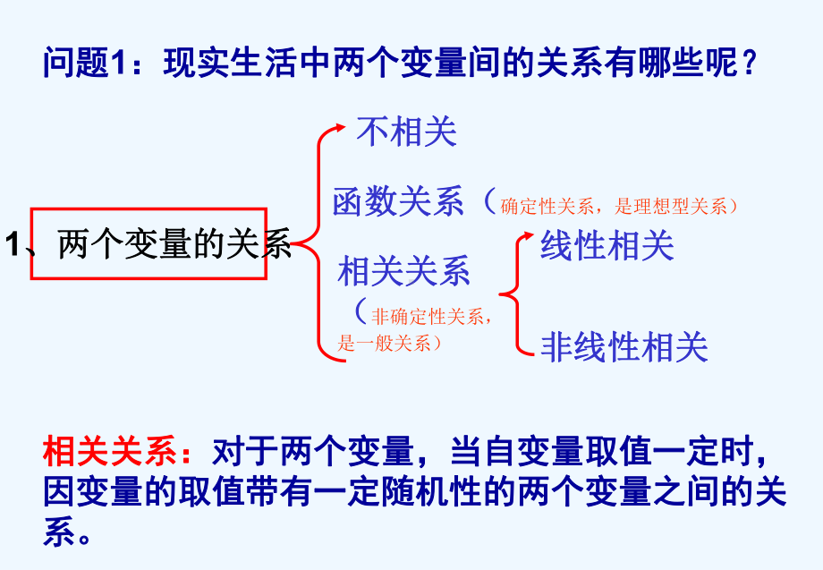 11回归分析的基本思想及其初步应用2课时课件.ppt_第3页