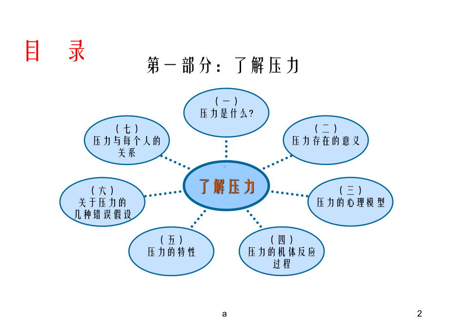 《员工工作压力》课件.ppt_第2页