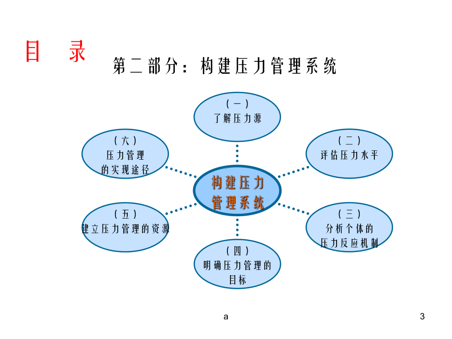 《员工工作压力》课件.ppt_第3页