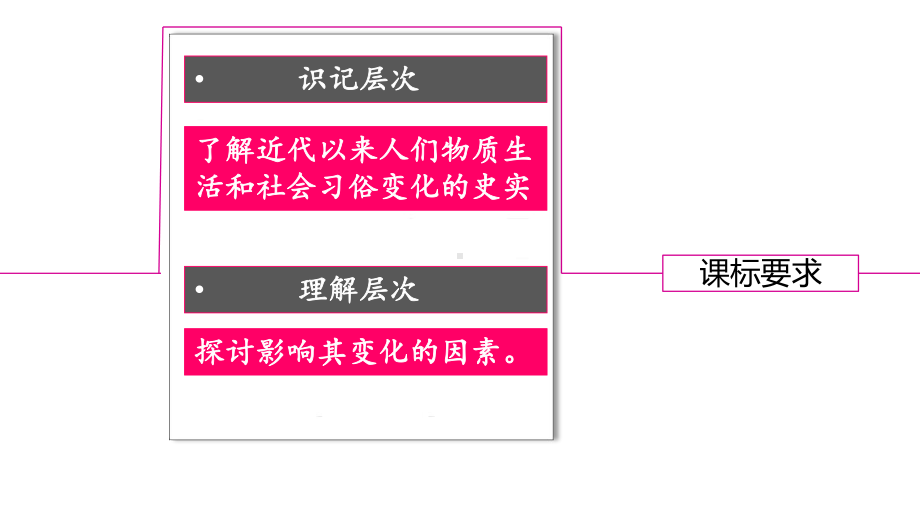 （历史学科素养说课课件）人教版历史必修二第14课物质生活与习俗的变迁说课课件.ppt_第3页