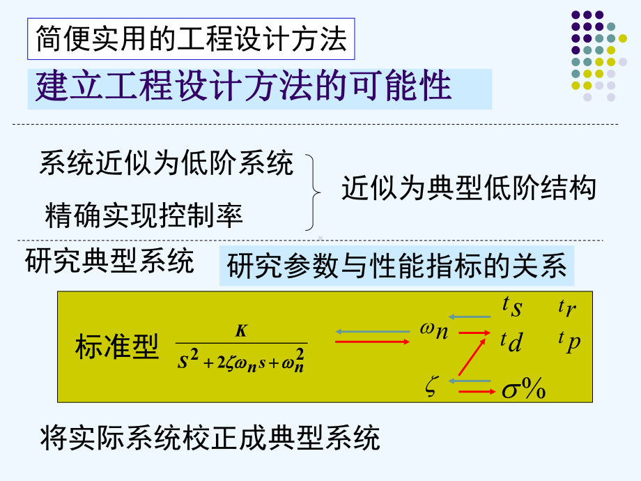 23调节器的工程设计方法课件.ppt_第2页