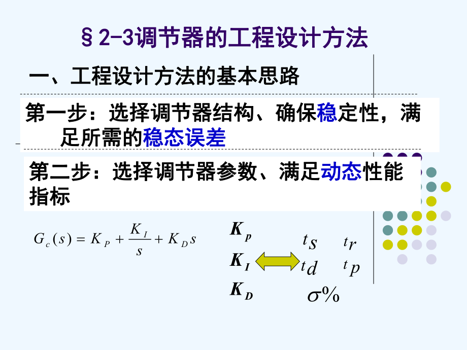 23调节器的工程设计方法课件.ppt_第3页