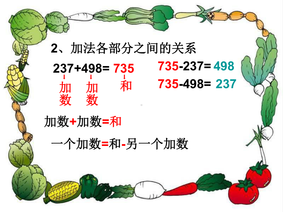 2020年四年级下册数学课件-加减乘除法的意义和各部分之间的关系复习｜人教新课标.ppt_第3页