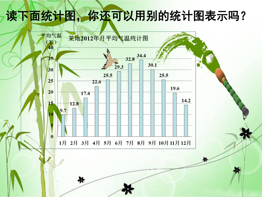 2020年五年级下册数学课件-折线统计图1-苏教版.ppt_第2页