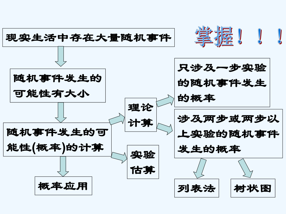 24-概率的简单应用课件.ppt_第2页