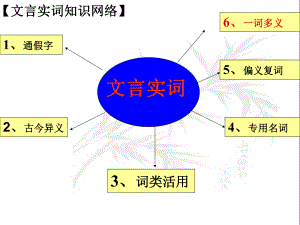 一词多义推断方法课件.ppt