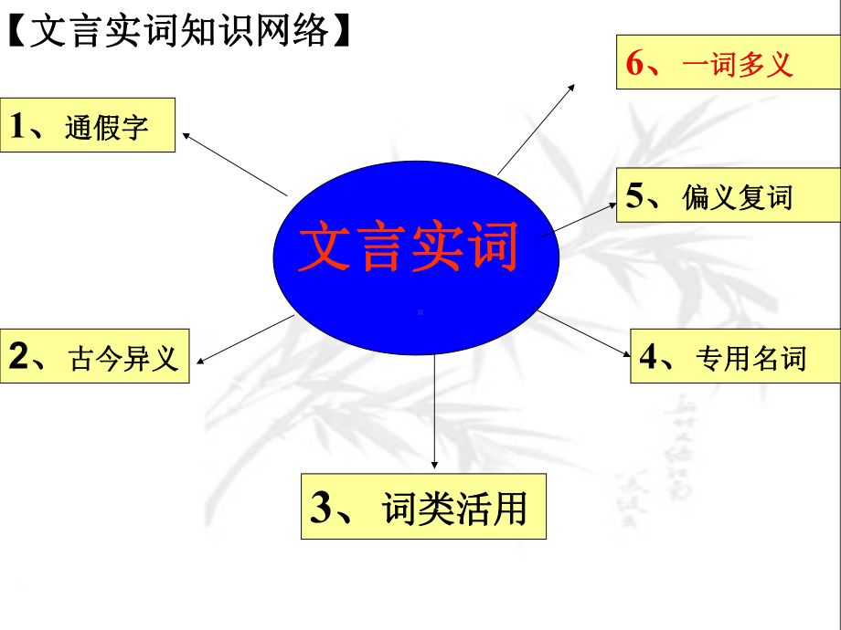 一词多义推断方法课件.ppt_第1页