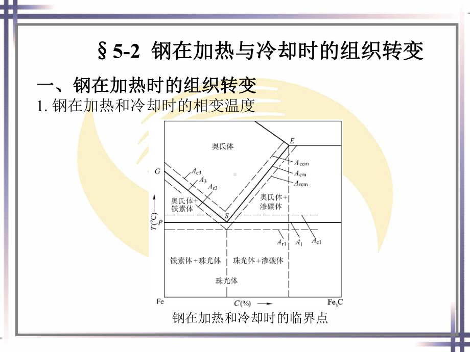 《金属材料与热处理(第七版)》第五章钢的热处理课件.pptx_第3页