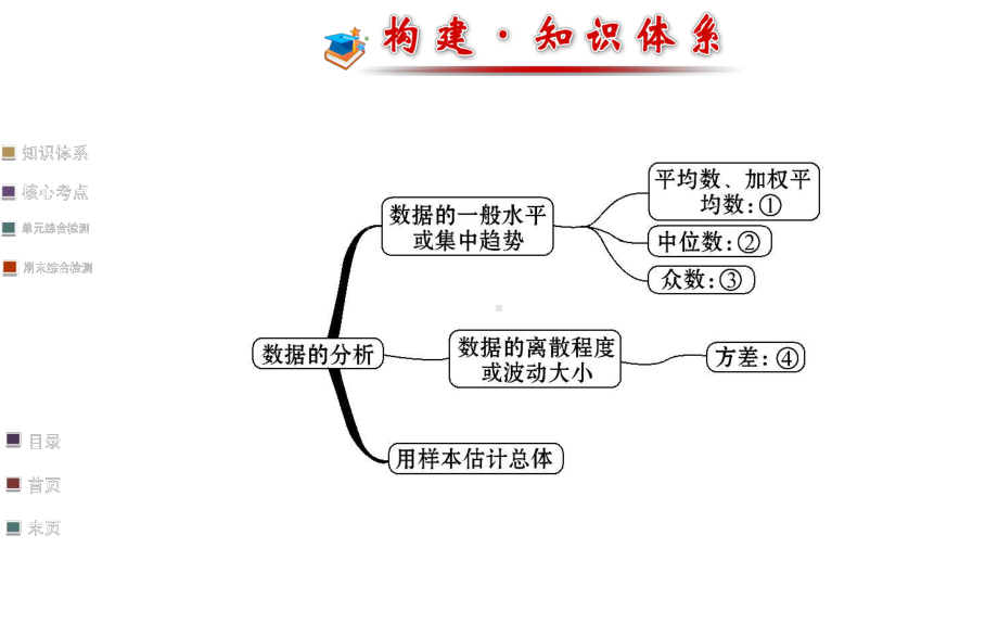 (湘教版)七年级数学下册：第6章《数据的分析》专题复习课件-1.ppt_第2页