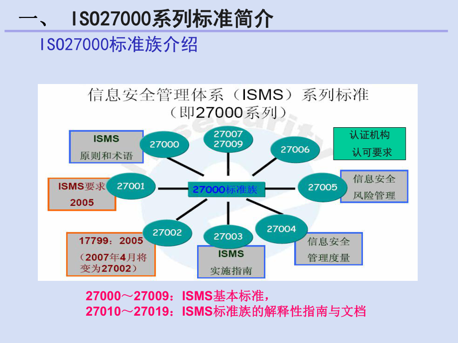 ISO27001信息安全管理体系-咨询服务及认证实施课件.ppt_第3页