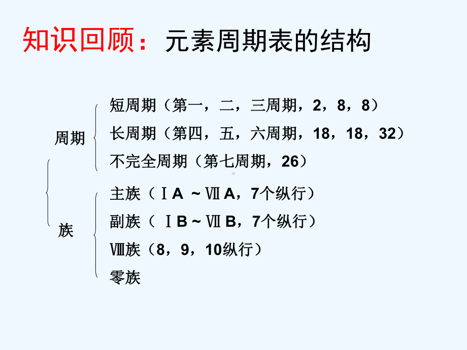 122《原子结构与元素周期表》课件(鲁科版选修3).ppt_第3页