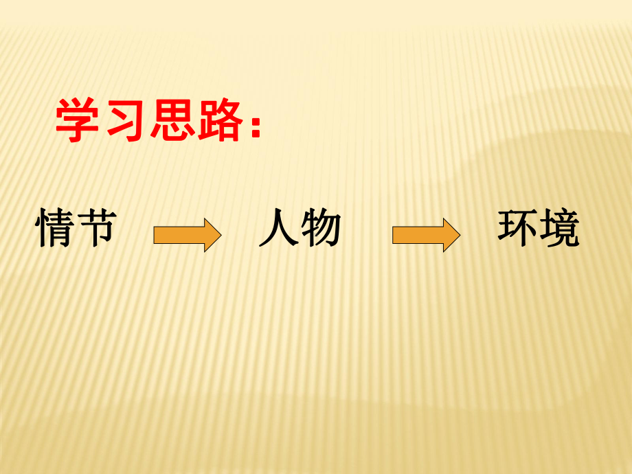 2020年高考语文复习专题讲座课件-★★林教头风雪山神庙.ppt_第3页