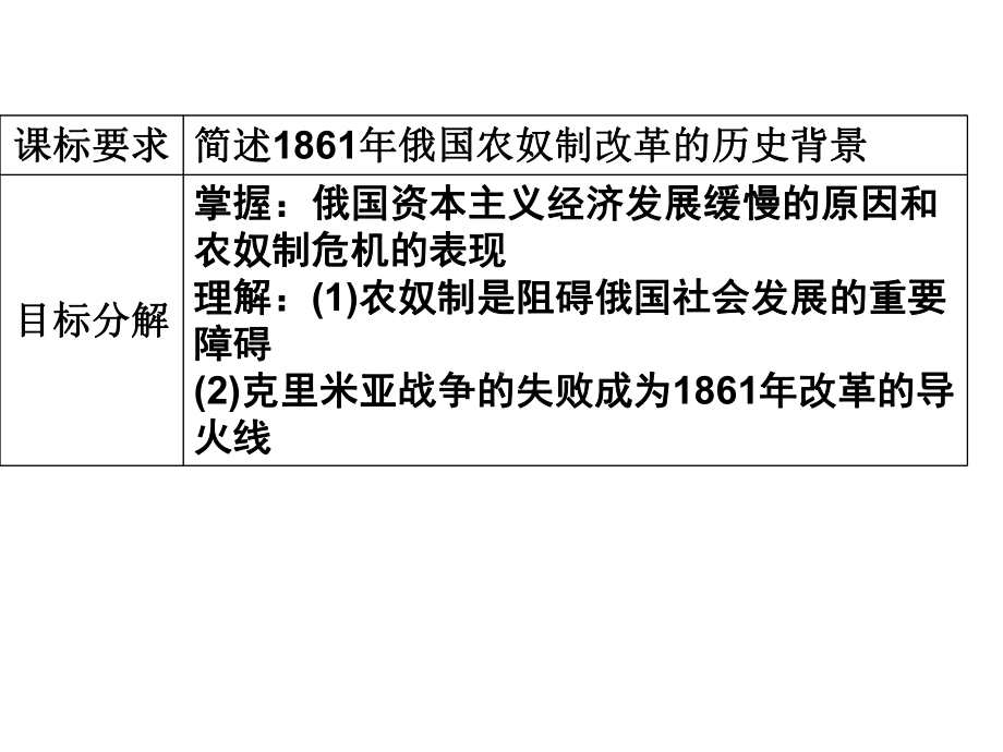 (根本原因)-克里米亚战争的失败课件.ppt_第3页