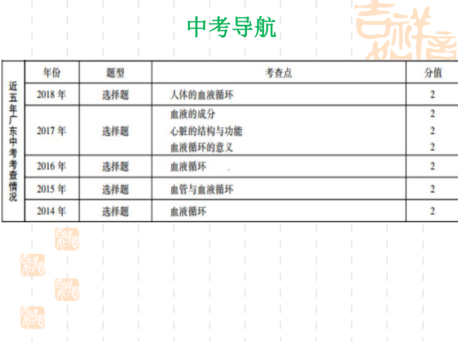 2020年中考生物复习专题讲座课件★★★第四章-人体内物质的运输.ppt_第3页