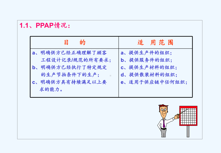 PPAP培训讲义(第四版)课件.ppt_第3页