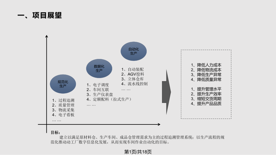 MES项目方案设计课件.pptx_第1页