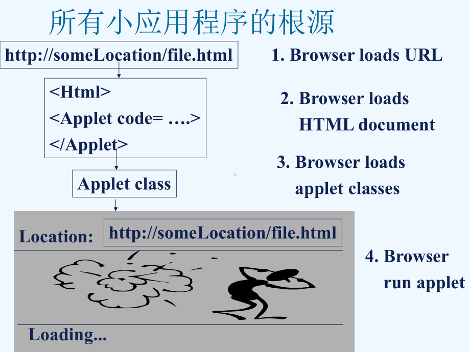 《Java网络编程基础》课件.ppt_第3页