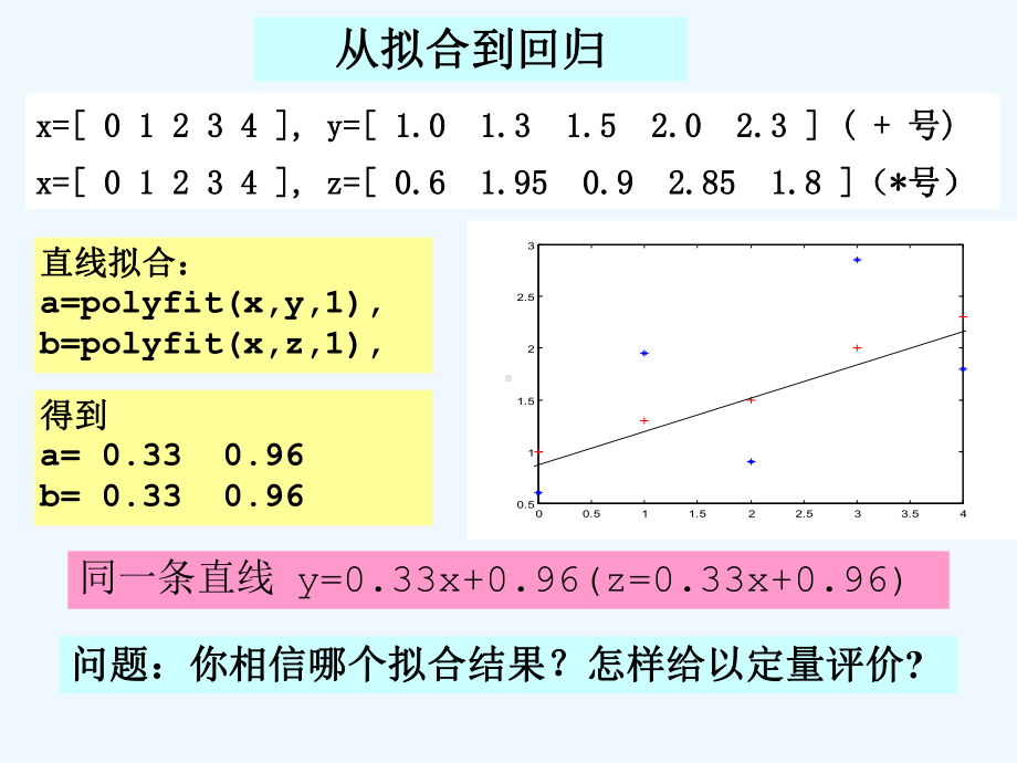 matlab数据拟合回归分析课件.ppt_第2页