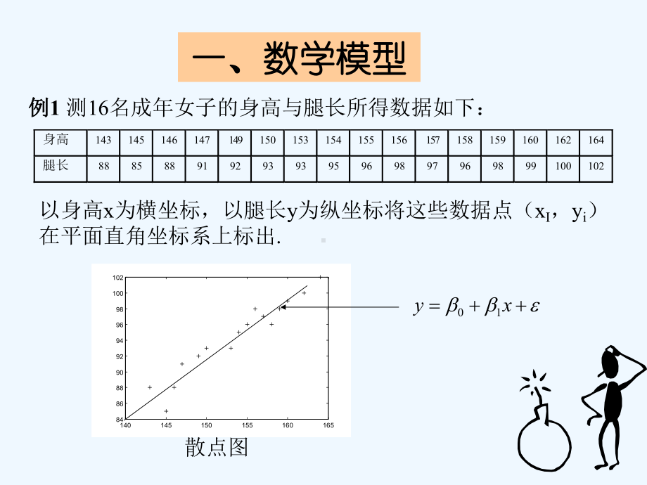 matlab数据拟合回归分析课件.ppt_第3页