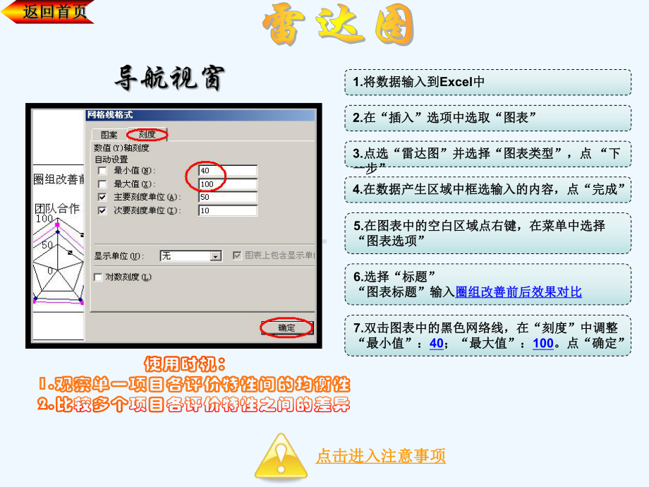 excel轻松制图雷达图(蜘蛛图)甘特图时序图流程图课件.ppt_第3页