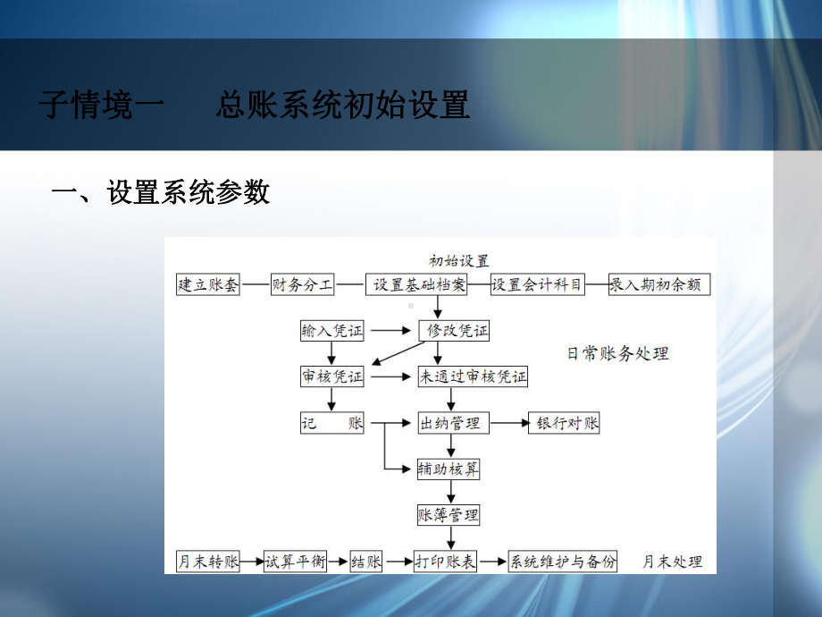 ERP财务管理系统(用友U8-V101版)课件情境三-总账会计岗位.ppt_第3页