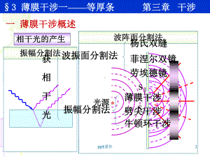 3-3-薄膜干涉(一)-等厚条纹解析课件.ppt