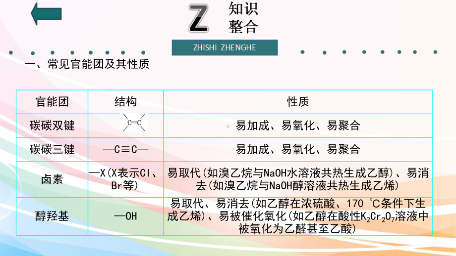 2020高考化学热门专题：-选修5-有机化学基础课件.ppt_第3页