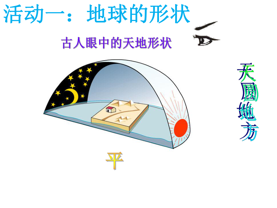 《我们的地球-形成认识》课件1.ppt_第2页