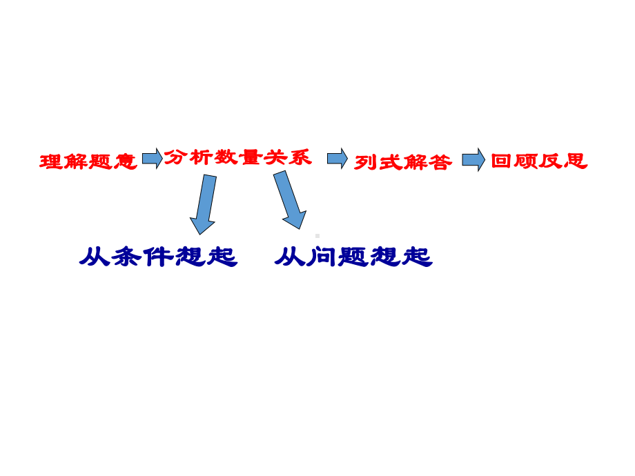 2020年六年级下册数学课件-71-总复习《解决问题的策略》苏教版.pptx_第2页