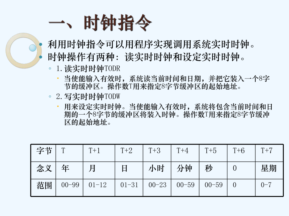 15第十五讲时钟和运算指令课件.ppt_第3页