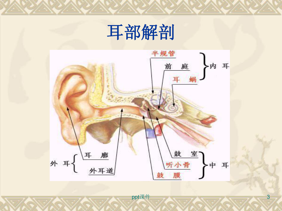 30T-MRI在(内耳)梅尼埃病诊断中的应用课件.ppt_第3页