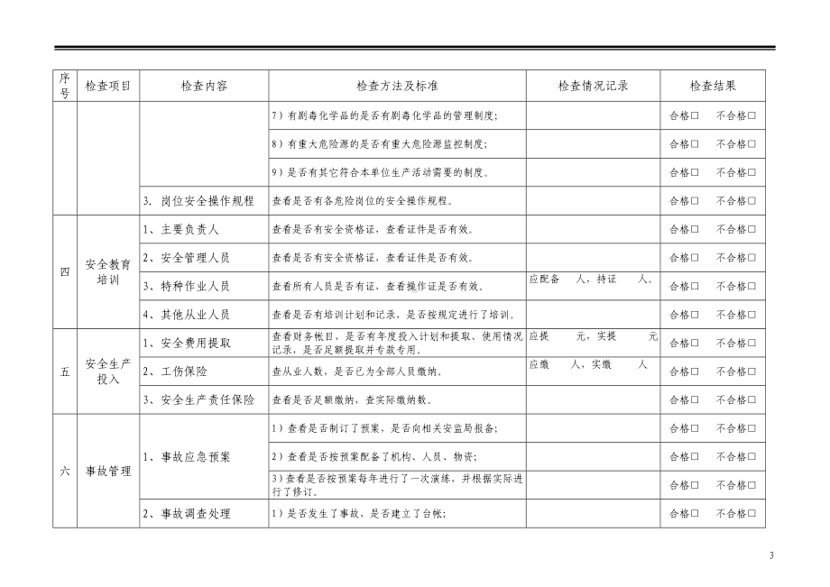 高危行业现场安全检查表汇编参考模板范本.doc_第3页