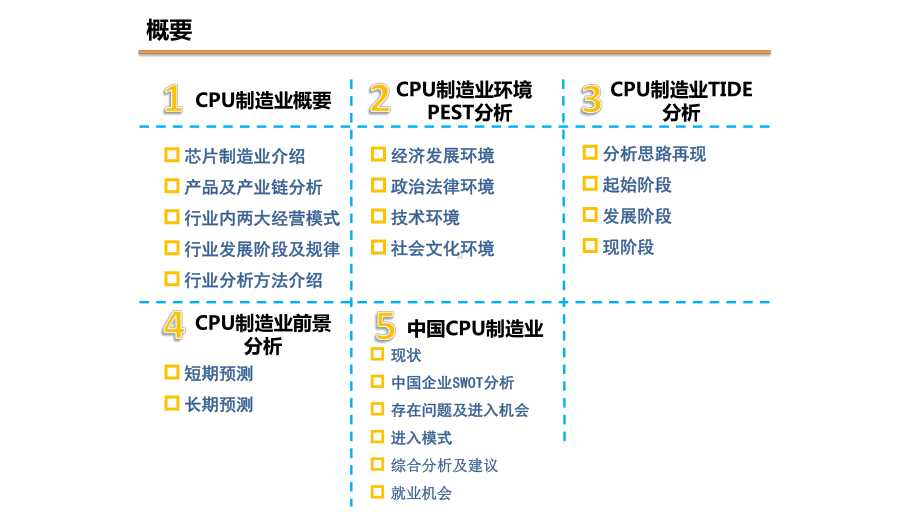 CPU制造业行业分析报告课件.ppt_第2页