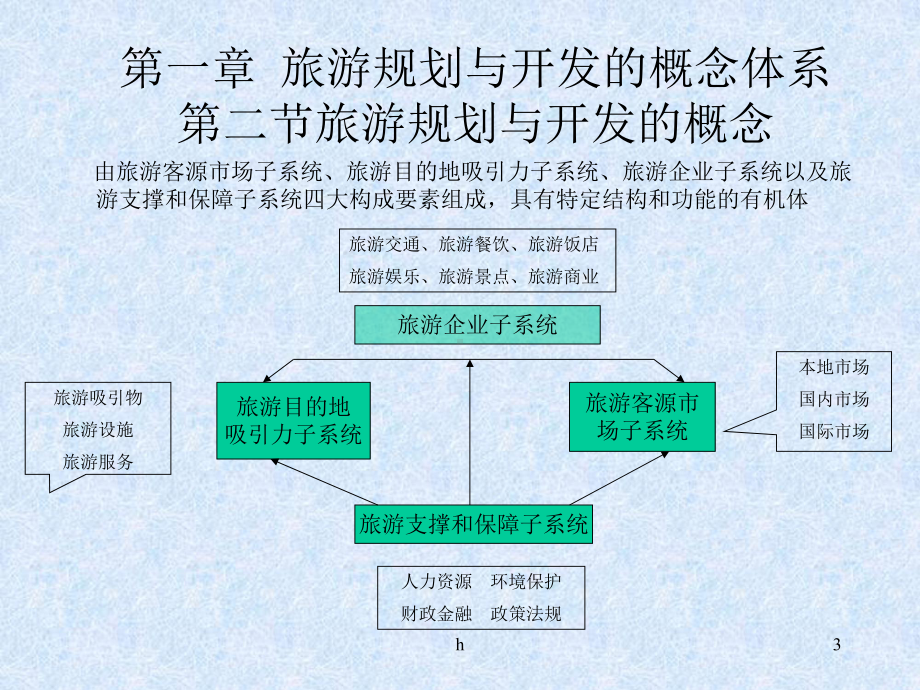 《旅游规划与开发》课件.ppt_第3页