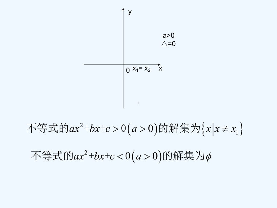 22一元二次不等式的解法课件.ppt_第3页