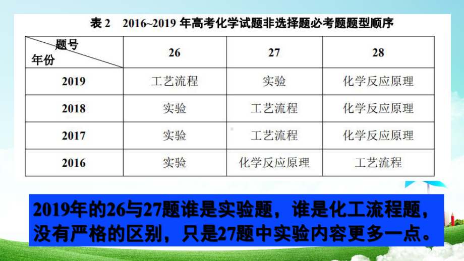 2020年高考化学考前指导课件.ppt_第2页