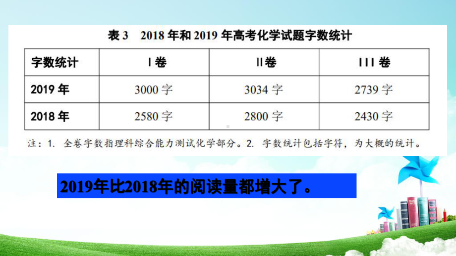 2020年高考化学考前指导课件.ppt_第3页