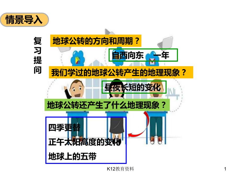 七年级地理上册-14-地球的公转(第2课时)课件-(新版)商务星球版.ppt_第1页